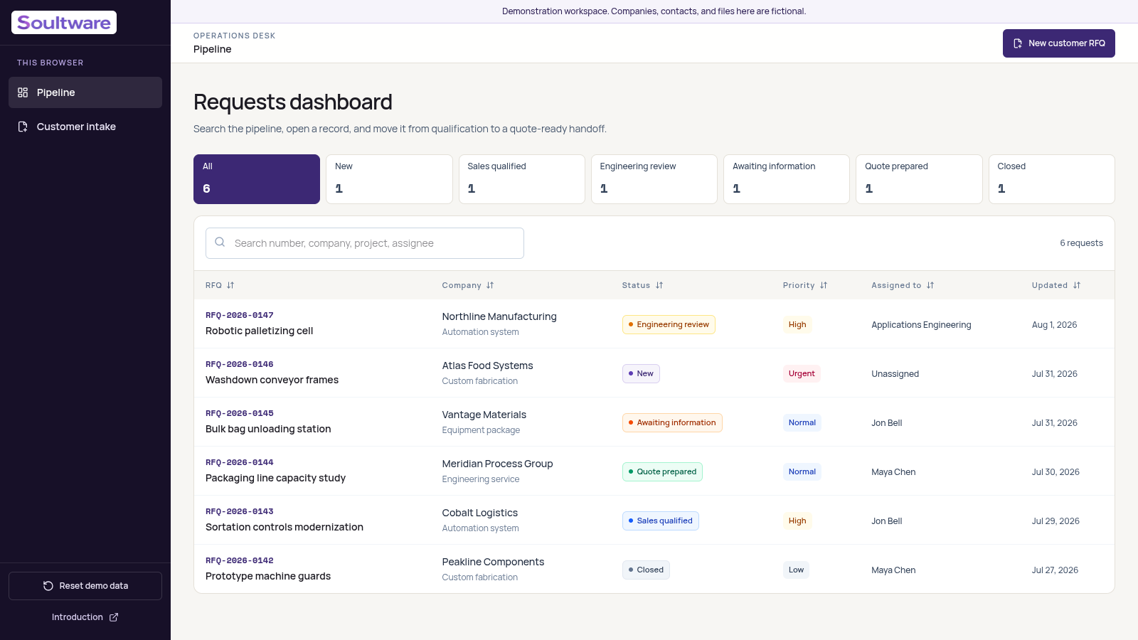 RFQ Operations Demo dashboard with six fictional requests, qualification stages, priorities, and assignees.